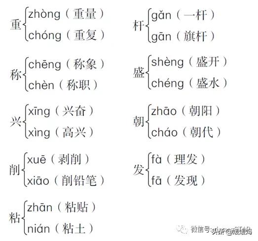 部编版四年级上册语文期末知识点,人教版2021二年级语文期末必考题