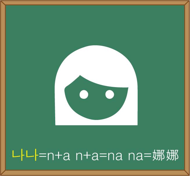 2分钟学韩语入门,韩国语入门基础视频