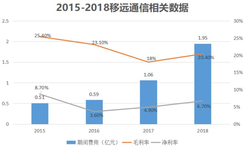 出货量全球第一手机,华为出货量首超三星登顶世界第一