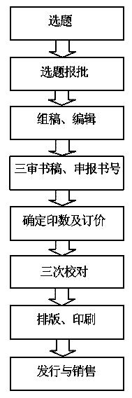 图书出版的主要流程,出版图书的流程包括什么