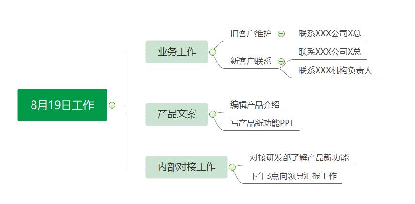 工作思维导图详细教程,一团糟数学思维导图
