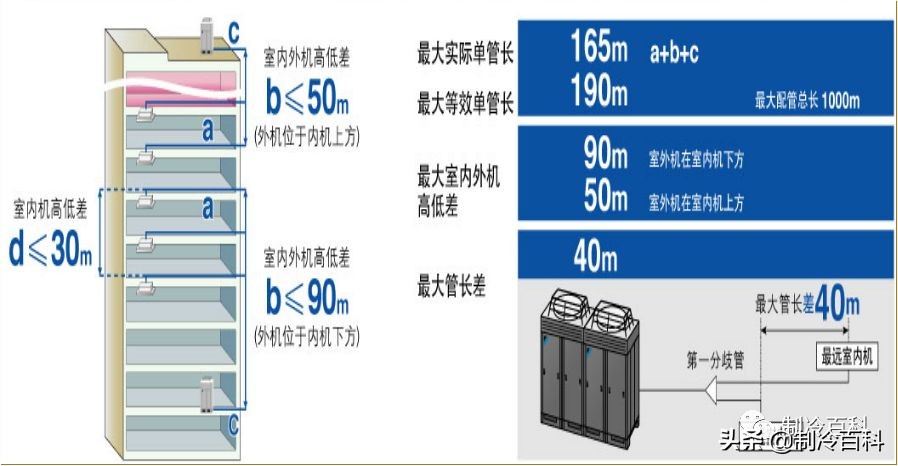 多联机空调优缺点是什么,多联机空调与中央空调的区别