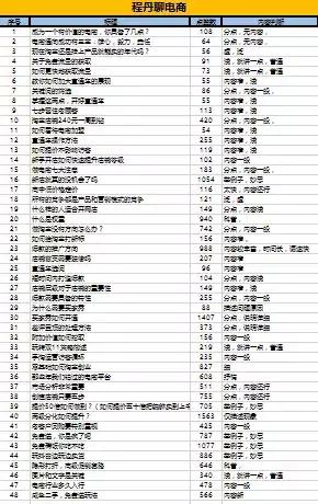 抖音的隐私设置怎么样才能涨粉,抖音运营技巧如何涨粉10000