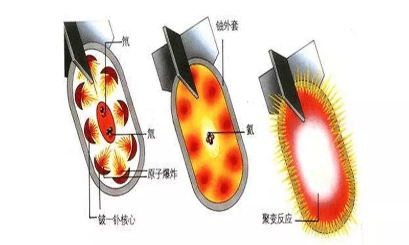 子弹和原子弹大小对比,子母弹它的威力有多大