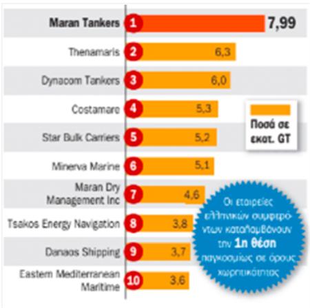 全球海运运力国家排名前十,全球第一船东