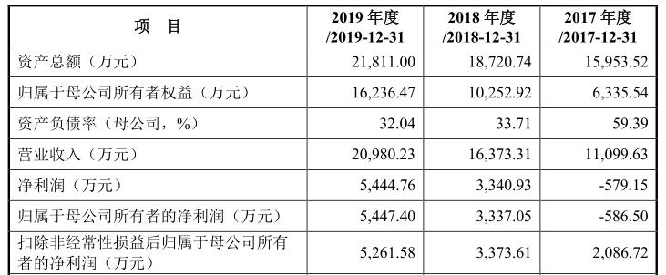 安旭生物最新消息,安旭生物是做什么的