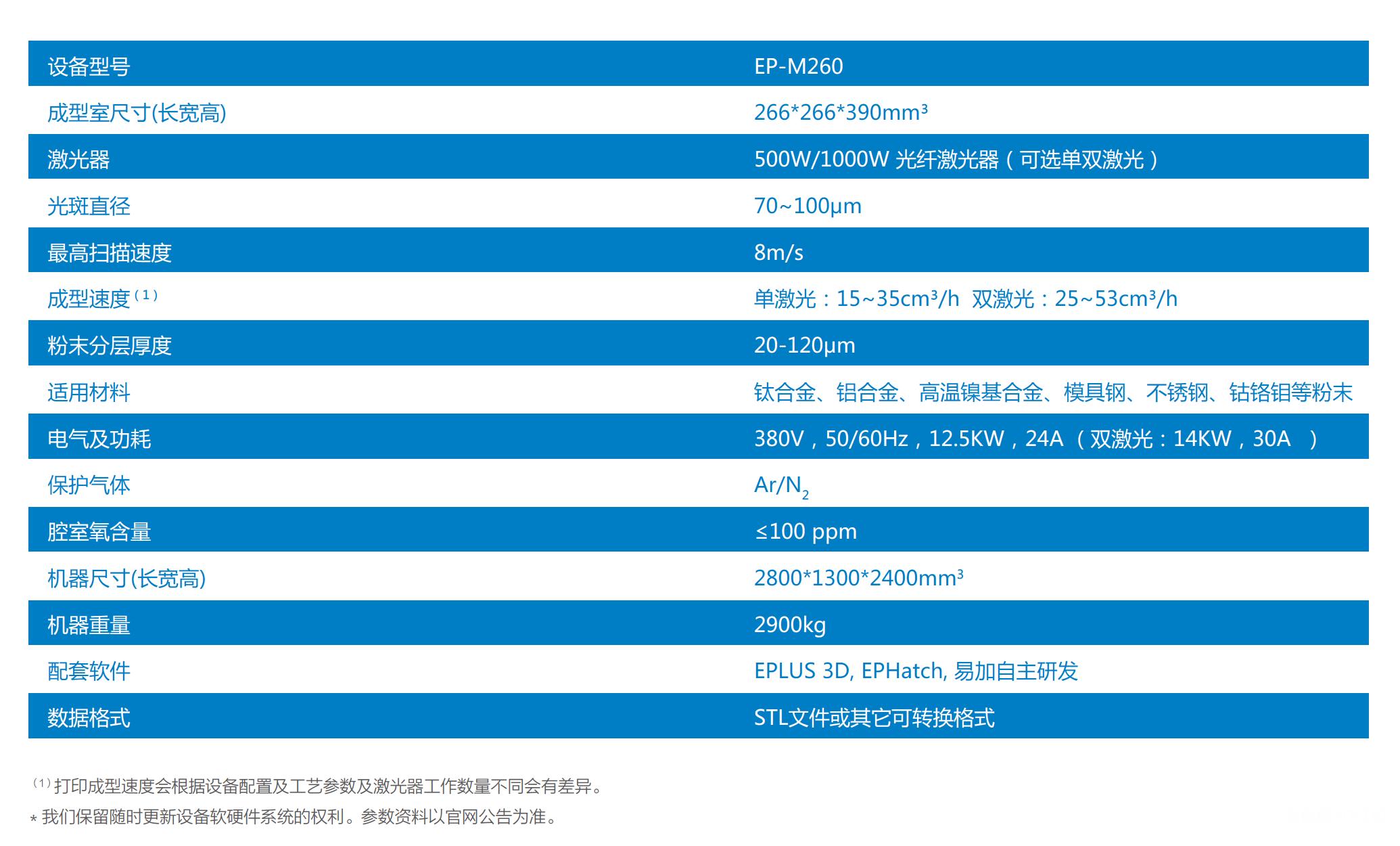 易加3d打印,易加三维3d打印机属于头部厂商吗