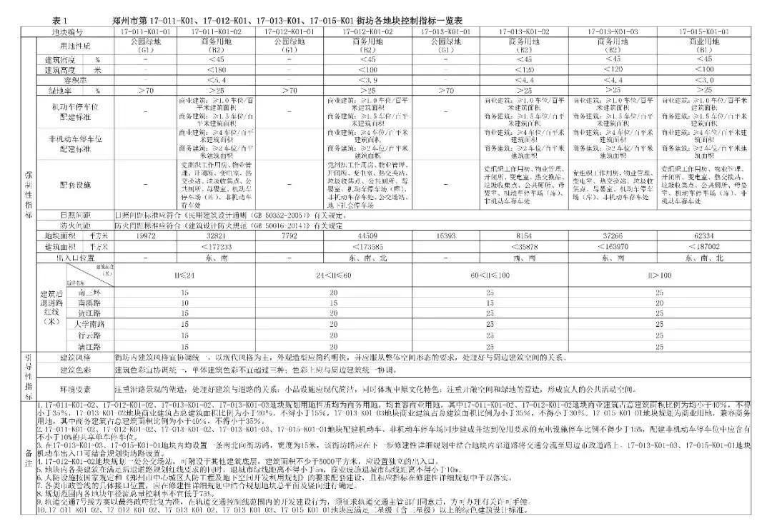 郑州市金水区杨君刘村安置房,郑州市杨金片区最新规划