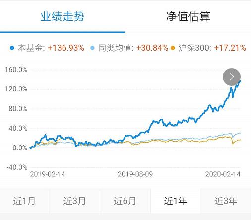 诺安混合基金是什么板块,推荐2只混合基金