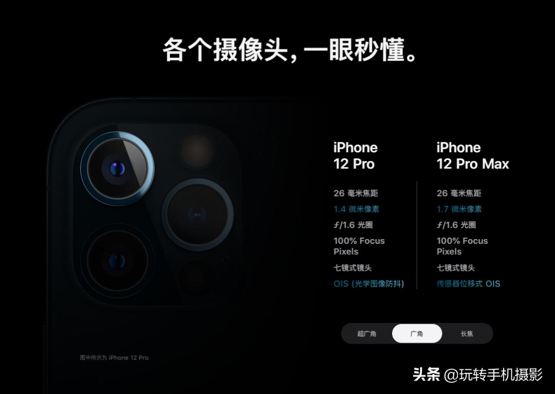 iphone12发布时有多惊艳,iphone12和iphone11promax拍照