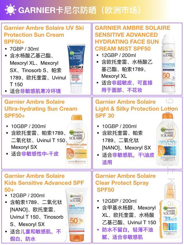 防晒推荐欧莱雅防晒,欧莱雅防晒是中高倍防晒吗