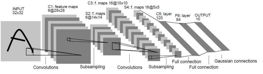 无人驾驶交通标志识别,图像识别无人驾驶