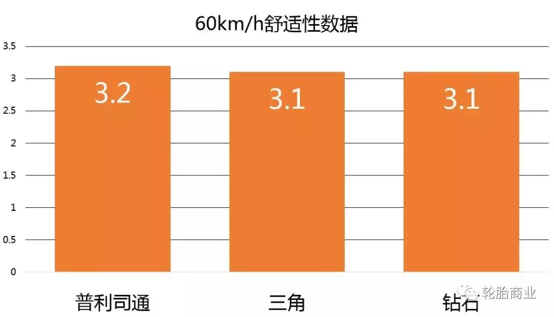 普利司通轮胎对比米其林轮胎,普利司通轮胎优势劣势
