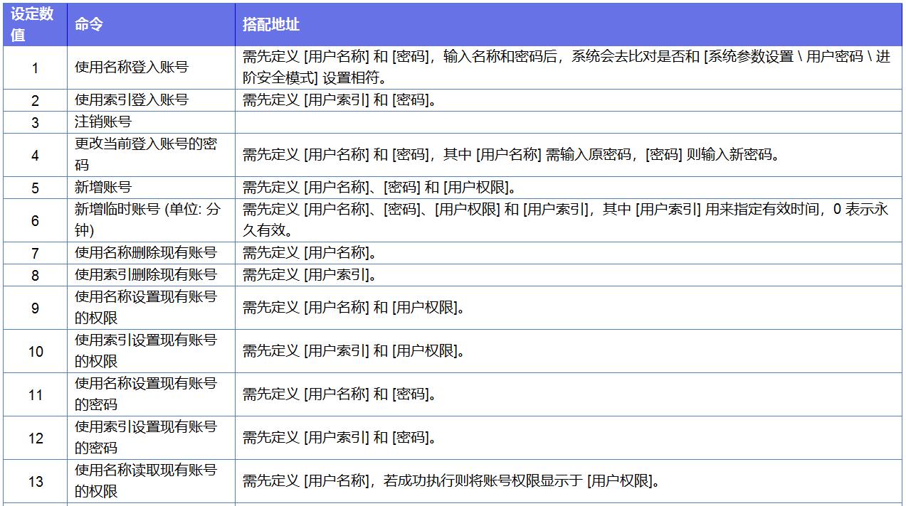密码之高级安全模式,软件制作高级安全模式