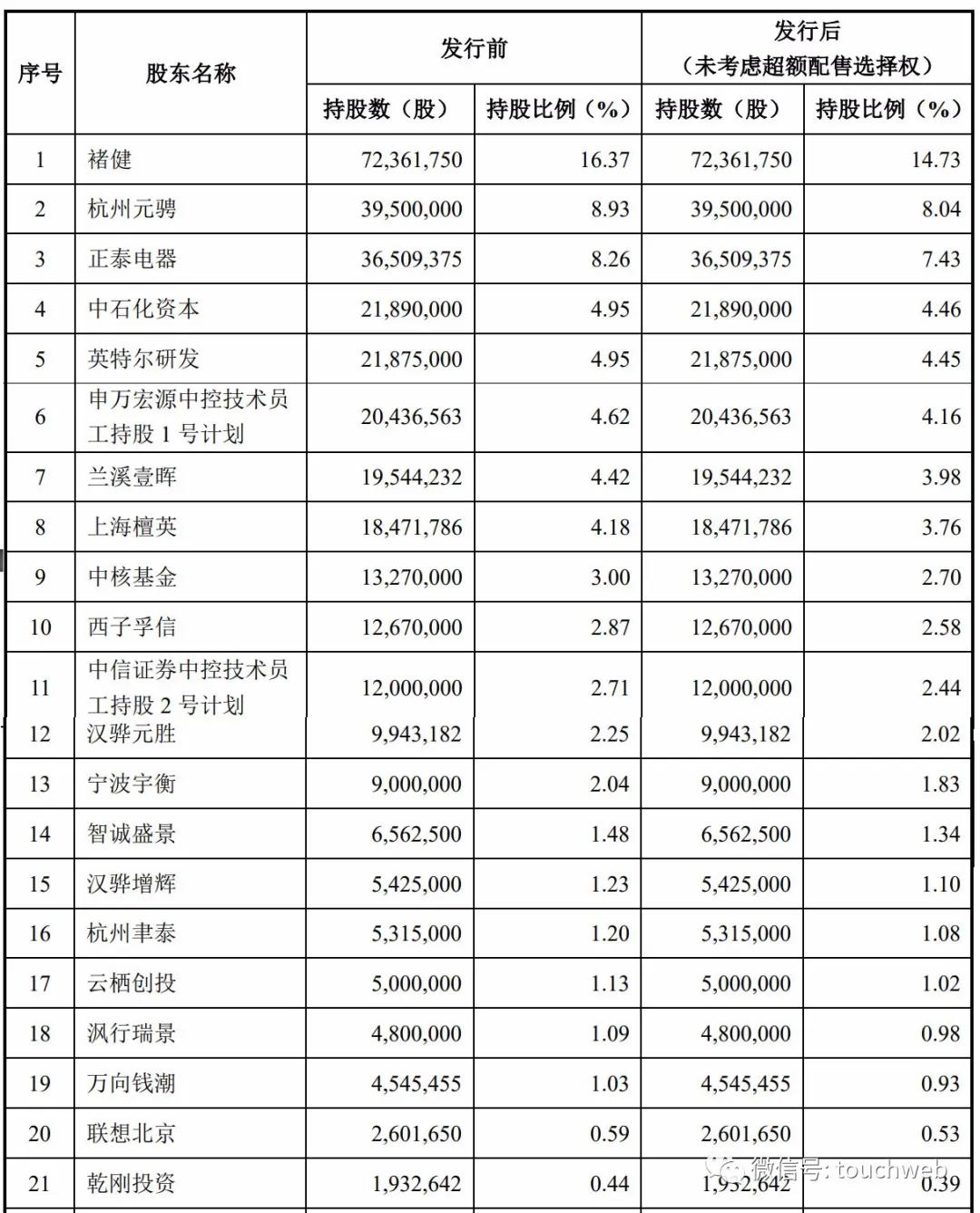 浙江中控技术股份有限公司褚健,科创板中控技术