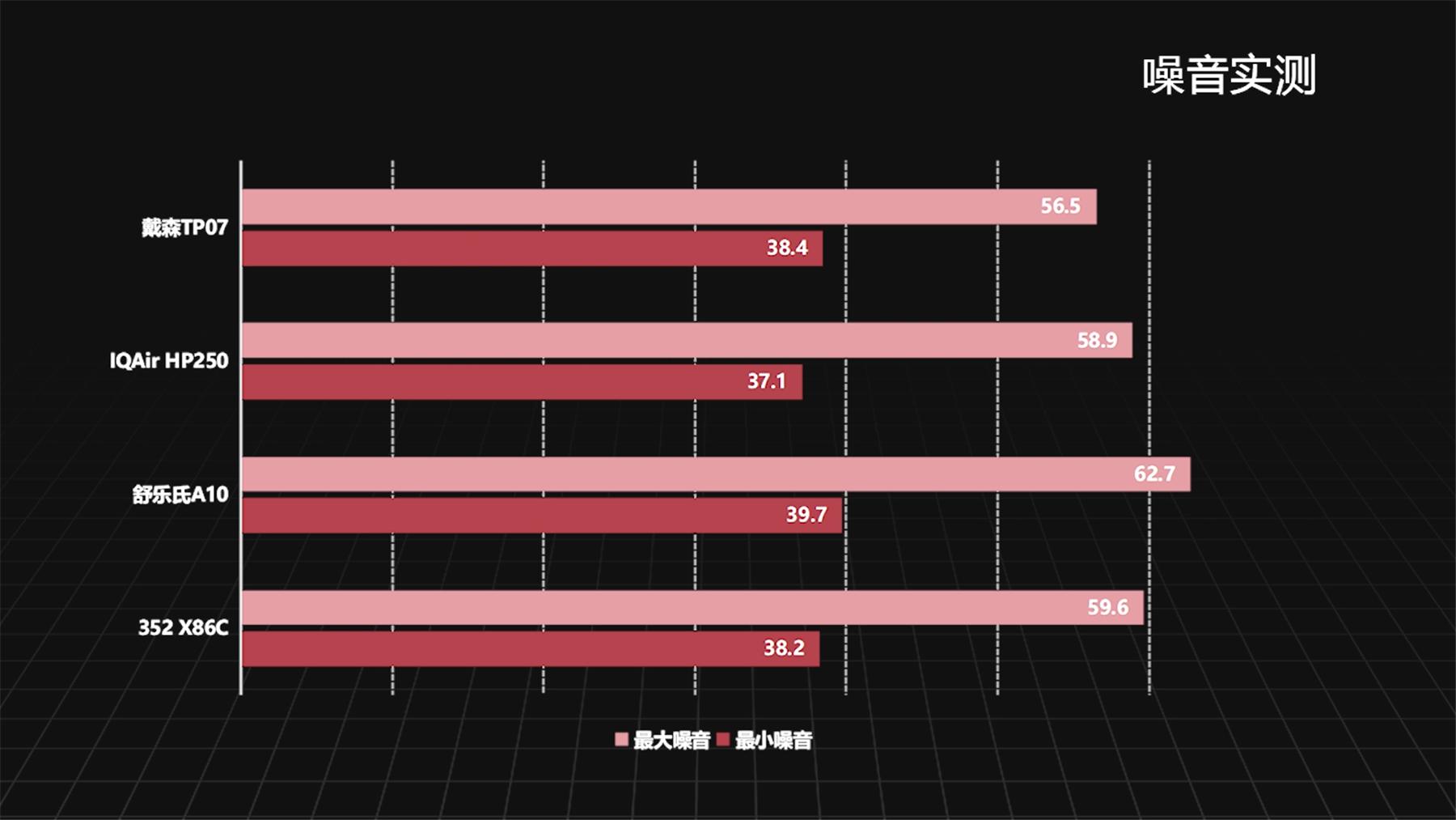 352空气净化器和舒乐氏对比测评,352空气净化器和戴森哪个好