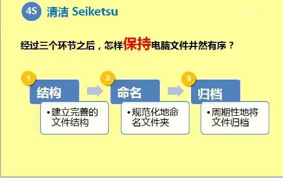 电脑文件归纳与整理,电脑文件5s管理