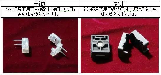 皮线光缆布线技巧,皮线光缆的架设与绑扎规范