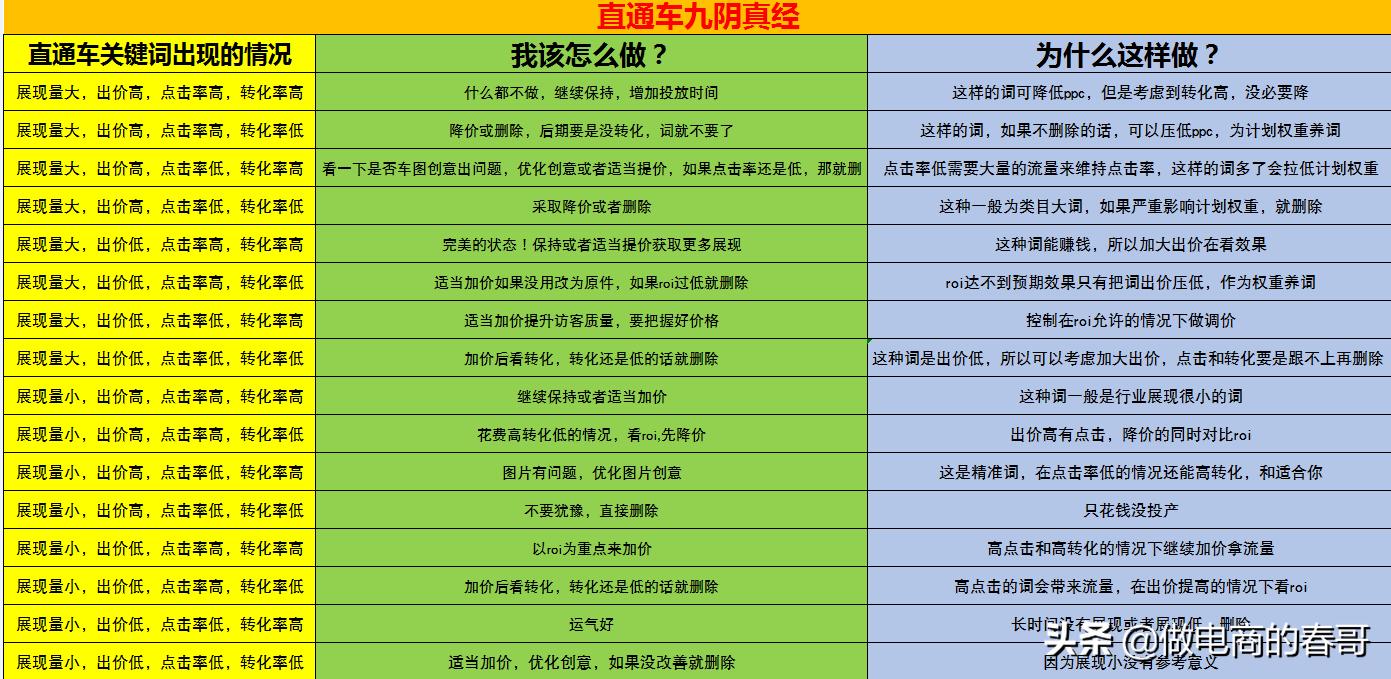 淘宝的付费推广方式,淘宝主播付费推广