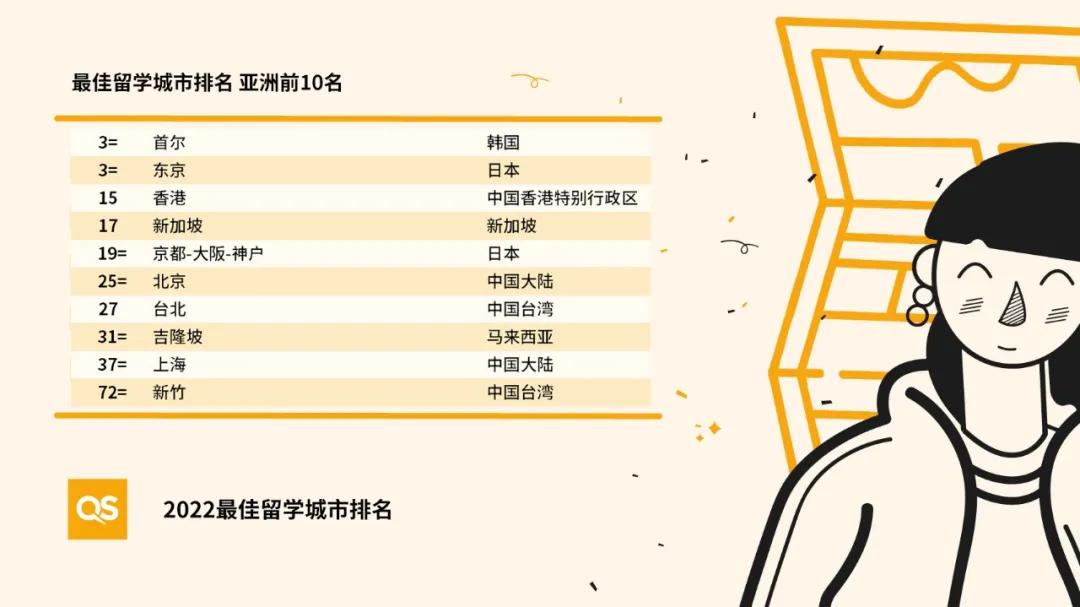 英国最佳留学城市top10,世界第一留学圣地