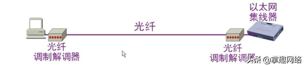 计算机网络数据链路层使用心得,计算机网络数据链路层的三种关系