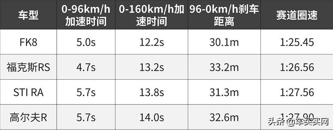 思域为啥被称为神车,思域为什么称为神车朗逸
