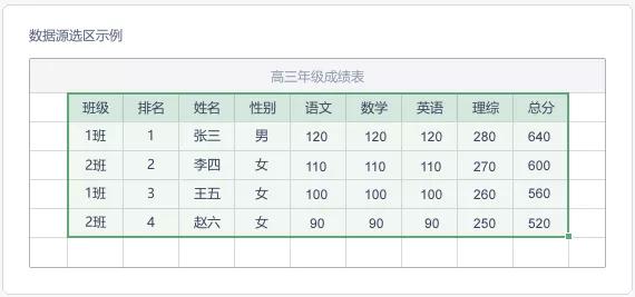 表格如何提高录入效率,excel录入速度太慢怎么办