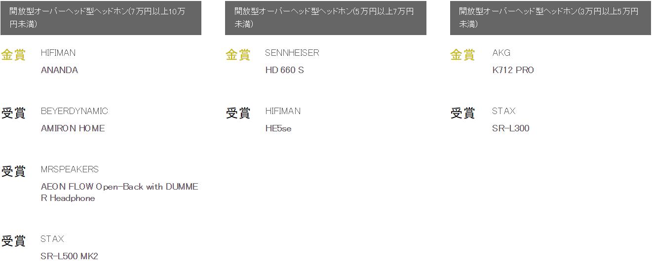 2020下半年vgp耳机大赏,日本vgp2023真无线耳机获奖名单