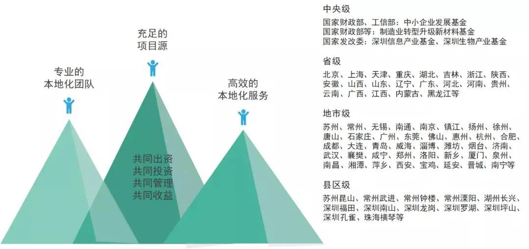 深圳国资委到底有着什么样的魔力,深圳国资委全部名单