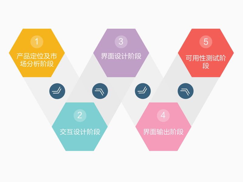 ui设计师面试常见专业问题及答案,2018ui设计