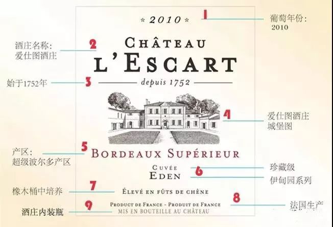 红酒市场调查的方法,红酒会所真假鉴别方法