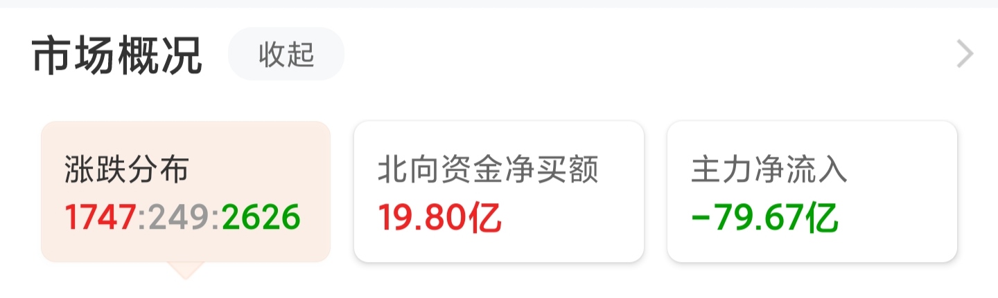白酒医药最新点评,2021年11月11日白酒板块行情分析