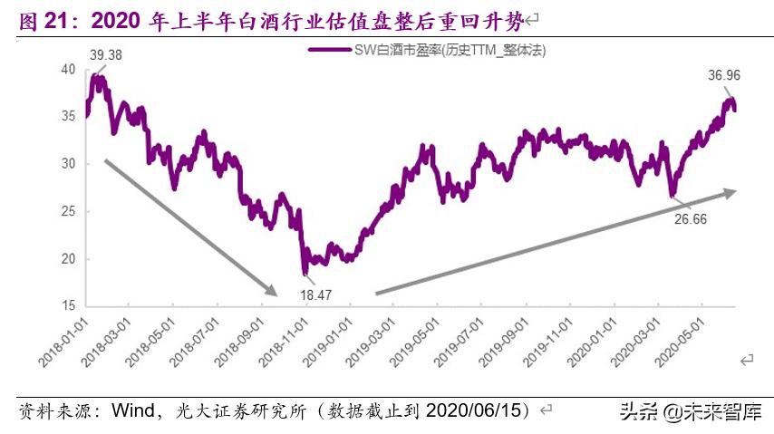 食品饮料行业下半年投资策略：疫情催分化、重估确定性