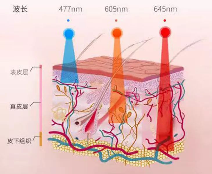 李湘直播间推荐祛痘,李湘推荐美容仪小v脸