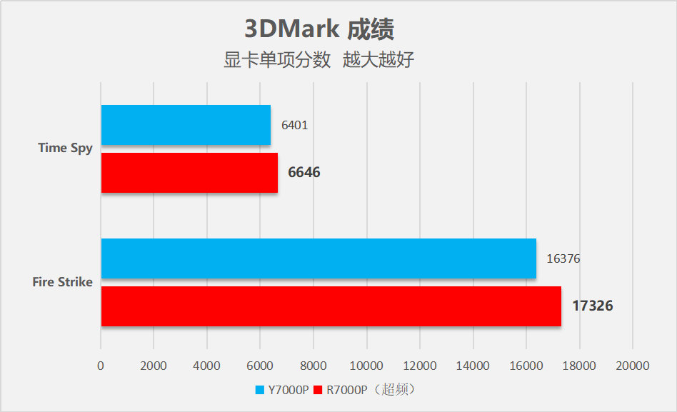 拯救者r7000pr7-4800h2060测评,联想拯救者r7000p笔记本测评