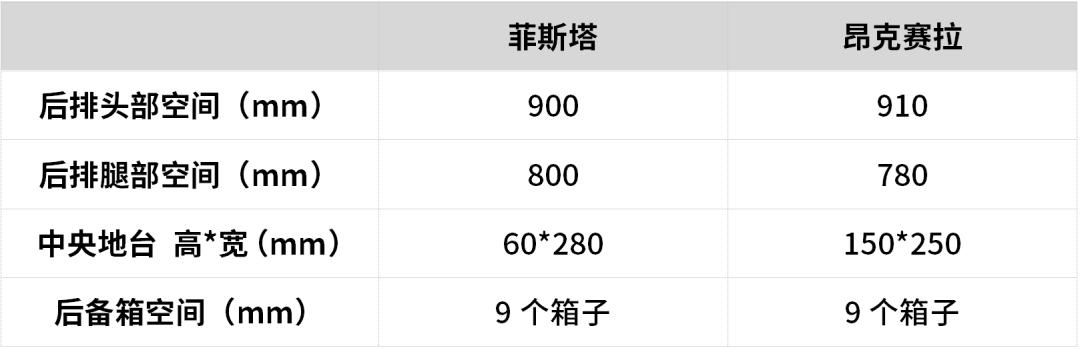 颜值高的轿车15万左右家用车,三款20万轿车推荐运动舒适两不误