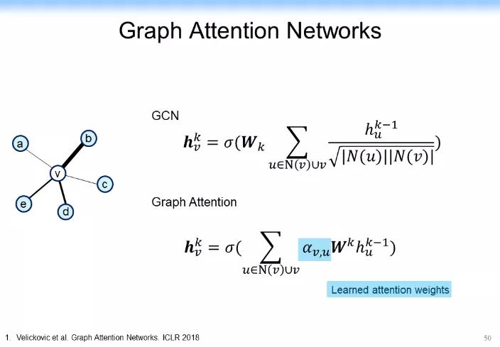 认知推理：从图表式学习和图神经网络的最新理论来看AI的未来