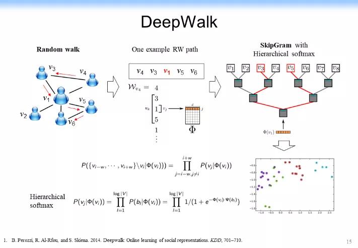 认知推理：从图表式学习和图神经网络的最新理论来看AI的未来