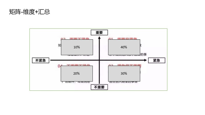 制作一图读懂的ppt模板,空白ppt到精美ppt模板制作