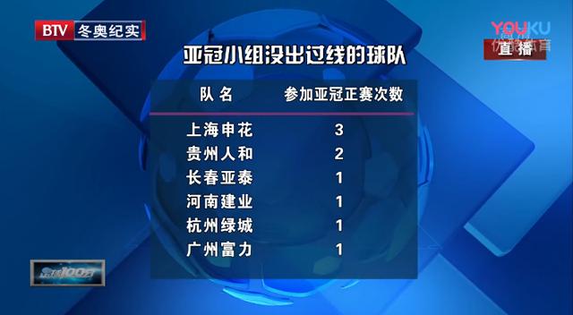中超23轮国安赛程恒大,亚冠小组赛国安对恒大
