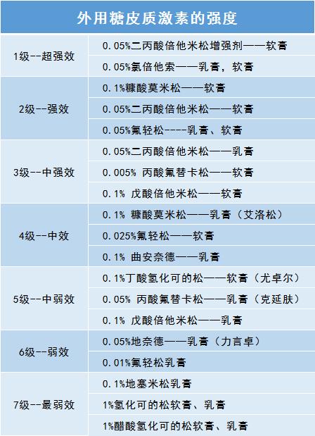 宝宝头上湿疹反反复复怎么根除,婴儿大头娃娃怎么治疗