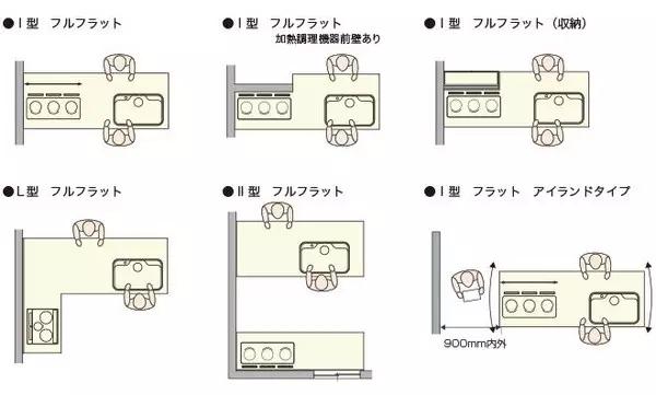 家具尺寸及布局方案,客厅家具尺寸布局