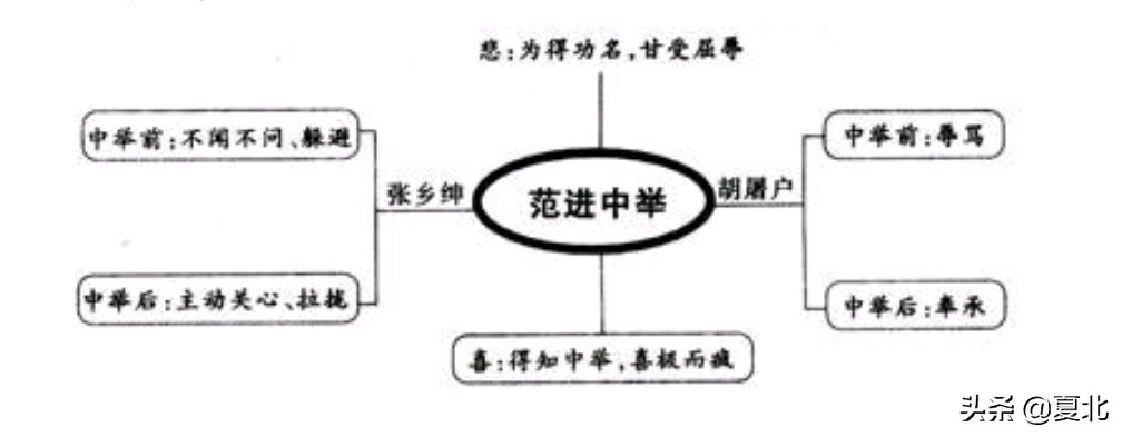 九年级上册语文四五单元的知识点,部编语文九年级上册第二单元教案