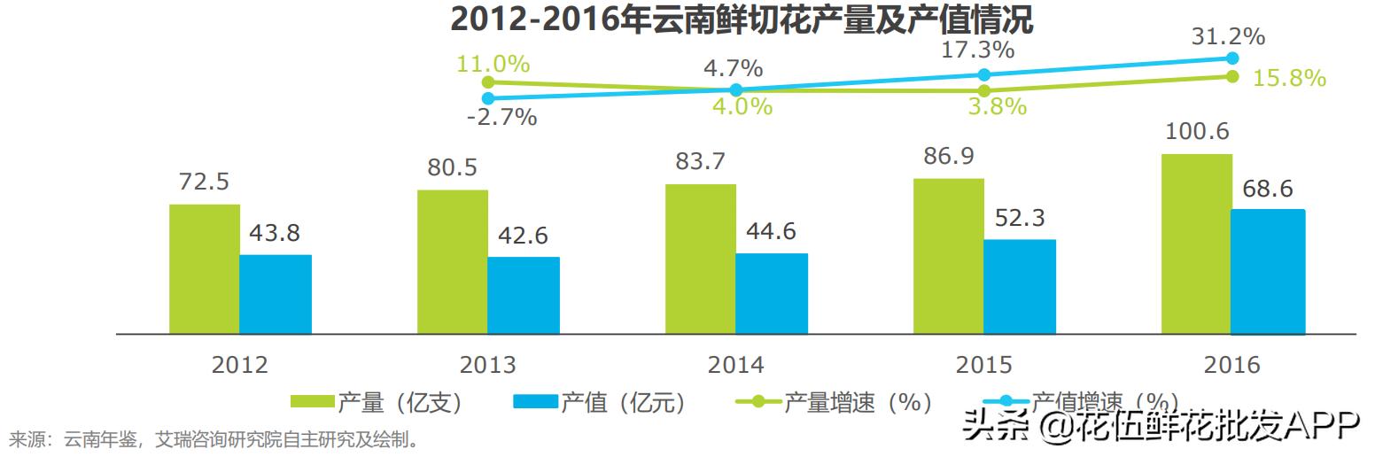 如何开一间花店赚钱,如何开一个赚钱的花店