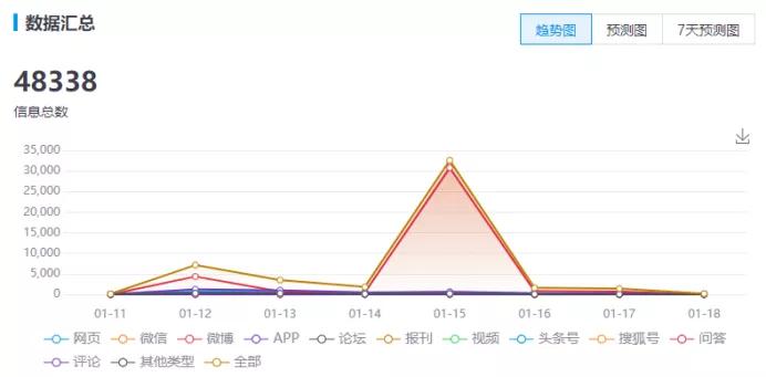 社交购物APP“真快乐”上线，娱乐化零售如何让用户收获快乐？