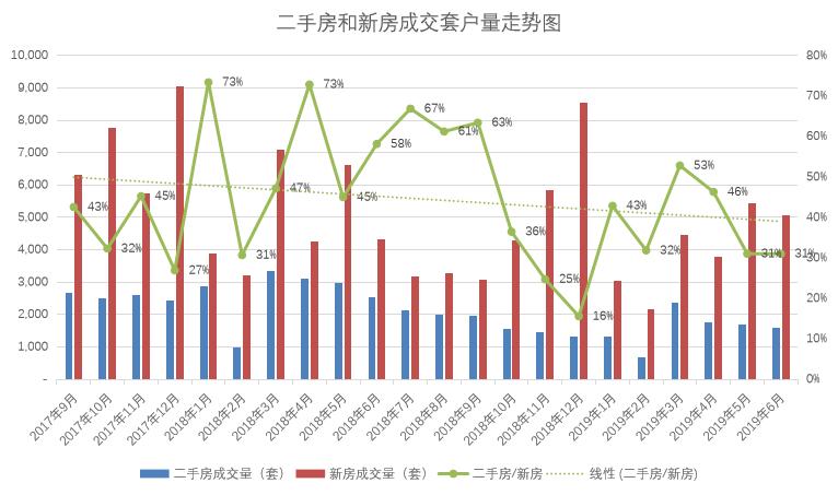 中介生存现状,太原中介最新现状