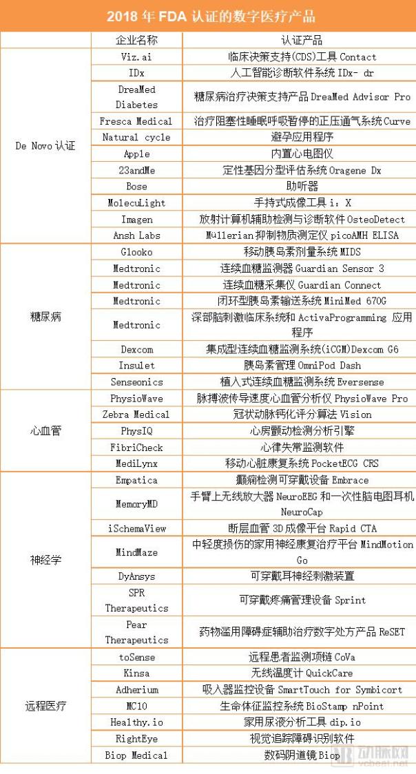 最新fda药物,美国fda医疗器械临床
