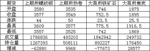 每日钢市最新价格,每天分享钢价走势及行情预测