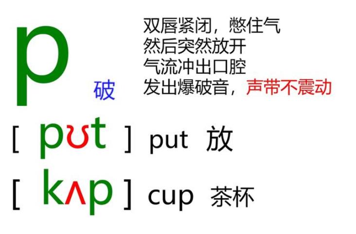 如何学英语地道发音,老外26个字母正确发音