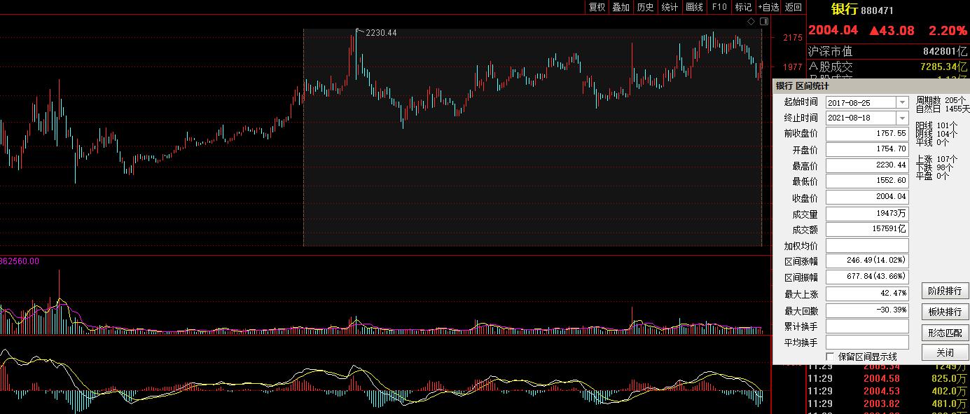 股市7月份准备出什么新板块,股市目前低位企稳的板块